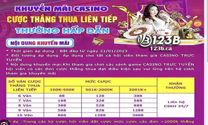 Các chương trình khuyến mãi tại nhà cái 123B